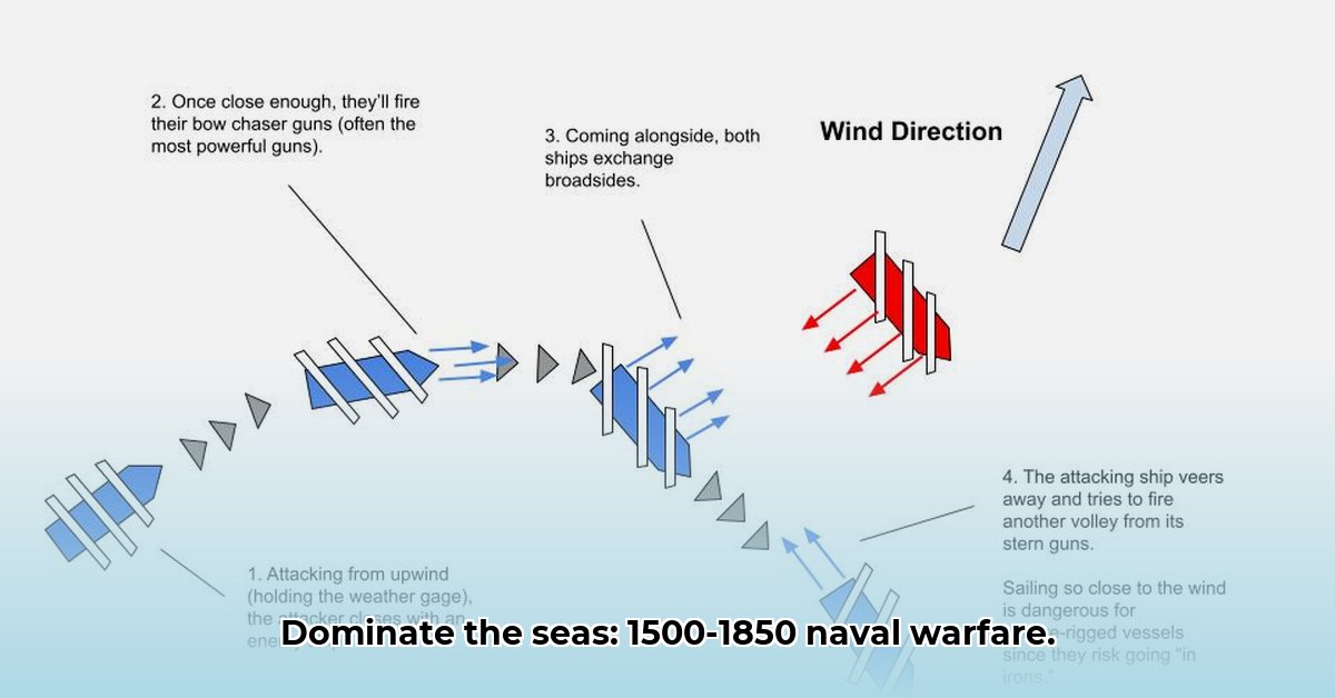 age-of-sail-naval-warfare-strategy